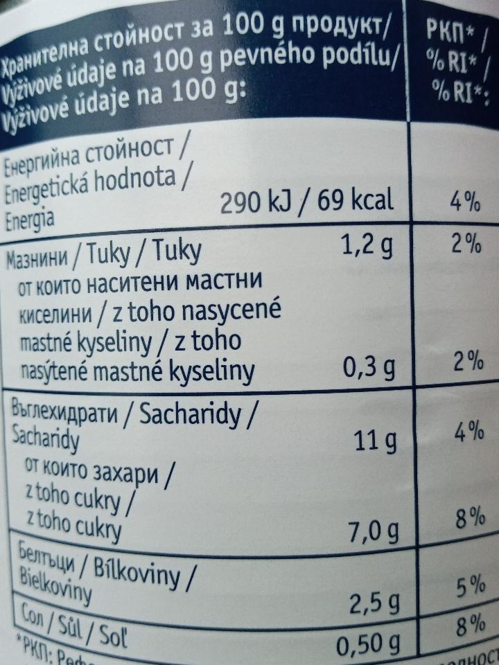 Kalórie Kj A Nutričné Hodnoty Kalorickétabuľkysk